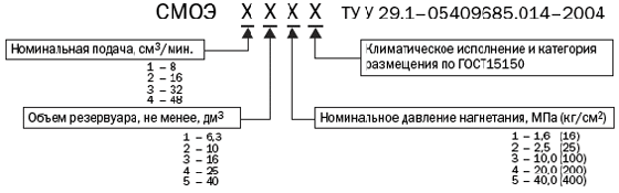 Структура обозначений станций смазочных модульных СМОЭ Условное обозначение станций смазочных модульных с электроприводом типа СМОЭ